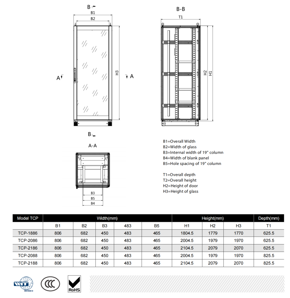 Control enclosure