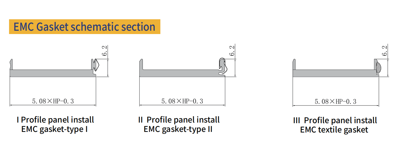 Front Panel Support Customization Plug-In Unit Kit