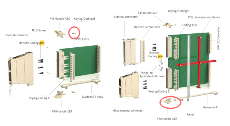 IEC 60297 vs IEC 61587 19-Inch Subrack Design